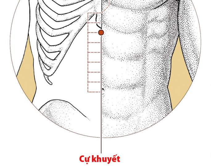 bấm huyệt chữa khó thở