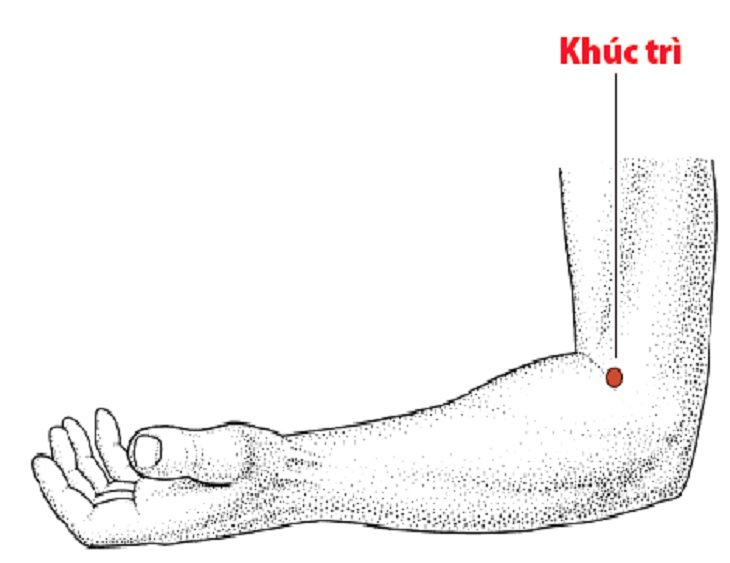 vị trí huyệt khúc trì