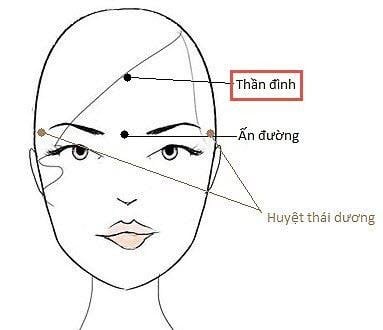 Vị trí của huyệt thần đình