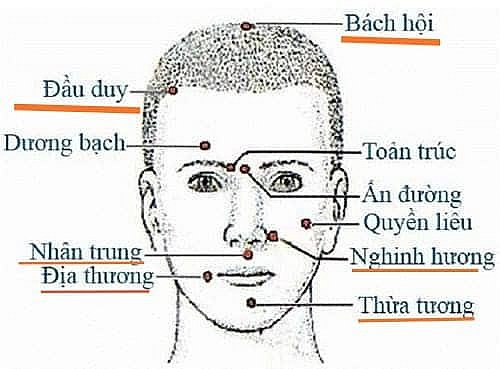 bấm huyệt chữa di chứng tai biến mạch máu não