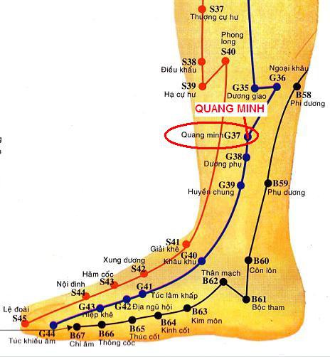 Tác dụng của huyệt Quang Minh